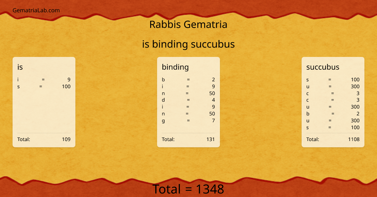 is binding succubus in rabbis Gematria